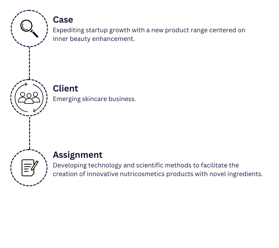 Revolutionizing Inner Beauty with TOSLA: A Case Study on Accelerated Growth and Innovation in the Skincare Industry 